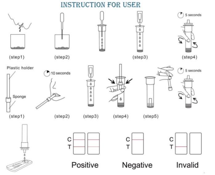 Medical diagnostic saliva antigen rapid test for 20 persons, Medical